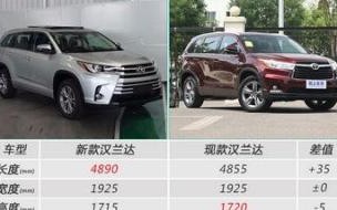 2022汉兰达7座精英版落地多少 新车汉兰达7座多少钱